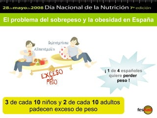 El problema del sobrepeso y la obesidad en España 3  de cada  10  niños y  2  de cada  10  adultos  padecen exceso de peso ¡ 1  de  4  españoles quiere  perder  peso ! 