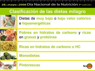 Clasificación de las dietas milagro Dietas de  muy bajo  o  bajo   valor calórico  e  hipoenergéticas Pobres en hidratos de carbono  y  ricas  en  grasas  y  proteínas Ricas en hidratos de carbono o HC Monodietas Pintorescas 