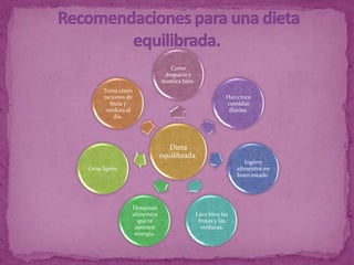 Come
                             despacio y
                            mastica bien.
      Toma cinco
      raciones de                                       Haz cinco
         fruta y                                        comidas
       verdura al                                        diarias.
           día.




                               Dieta
                            equilibrada.
                                                               Ingiere
Cena ligero.                                                alimentos en
                                                            buen estado.




                Desayuna
                alimentos                   Lava bien las
                  que te                     frutas y las
                 aporten                      verduras.
                 energía.
 
