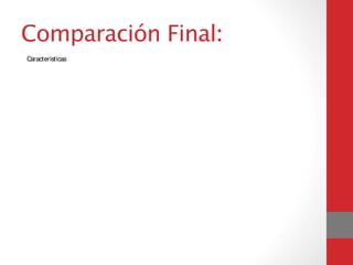 Comparación Final:
Características
 Mediterránea
 Paso
 DASH
I:
Inicial
 II:
Seguimiento.
Frutas
 ≥3
R
(suficiente)
 2-4
R
 4-5
R
Verduras
 ≥2
R
(suficiente)
 3-5
R
 4-5
R
Legumbres
 2-4/sem.
(suf)
Cereales
integrales
 4-6
R
(suficiente)
 >6
R
(2-4
R)
 7-8
R
Grasas/aceites
 3-6
R
(ac.
oliva
suf.,
OA
escaso)
6-8
c.
 >6
c.
 2-3
R
Pescado
 3-4/sem.
(suf.)
 2
R/sem.
 <2
R

Pollo
 3-4
R/sem.
(mod.)
 >6
oz./2-3
oz./sem.
Carne
roja
 Escaso
Carne
curada/embutidos
Ocasional
 -
 -
Huevo
 3-4
R/sem.
 <4
yemas/sem.
 2
yemas/sem.
 -
Lácteos
 2-4
R
(moderado)
 2-3
R
(<1%)
 2-3
R
(A)
Oleaginosas
 3-7
R/sem.
 <2
R/sem.
 2-3
R
Azúcares
simples
 Escaso
 <450
kcal/sem.
 -
Otras
características
Hidratarse
adecuadamente.
No
fumar.
Realizar
actividad
física.
Controlar
PA.
Mantener
glicemias
saludables.
+
Realizar
actividad
física
de
intensidad
moderada
por
30
minutos/día,
(-
200
kcal.)


 