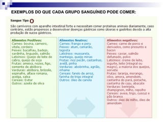 EXEMPLOS DO QUE CADA GRUPO SANGUÍNEO PODE COMER:
 