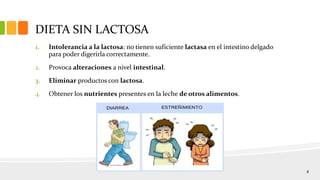 DIETA SIN LACTOSA
1. Intolerancia a la lactosa: no tienen suficiente lactasa en el intestino delgado
para poder digerirla ...