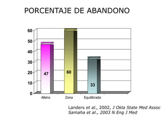Dietas para adelgazar en mujeres