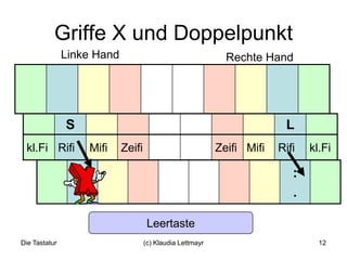 Die Tastatur(c) Klaudia Lettmayr12Griffe X und DoppelpunktLinke HandRechte HandLeertaste