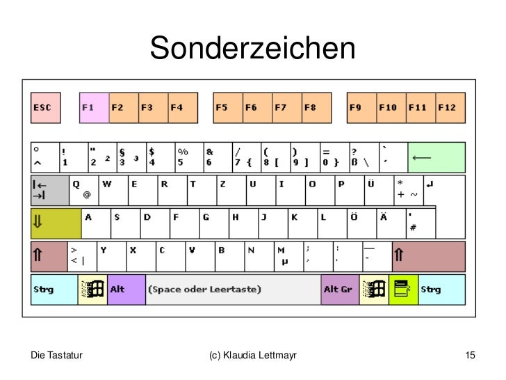 Bilder mit Zeichen der Tastatur: Zeichnen lernen mit Buchstaben und Symbolen!
