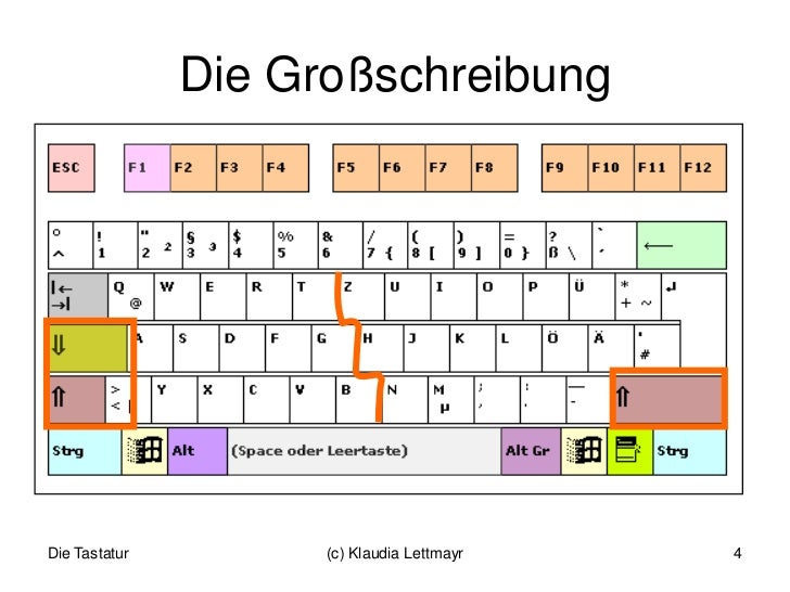 Teil Der Tastatur Am Pc Mit Neun Buchstaben Die tastatur