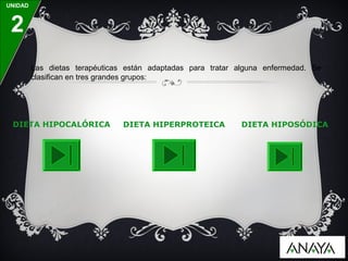 UNIDAD



 2
         Las dietas terapéuticas están adaptadas para tratar alguna enfermedad. Se
         clasifican en tres grandes grupos:




 DIETA HIPOCALÓRICA             DIETA HIPERPROTEICA          DIETA HIPOSÓDICA
 