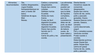Alimentos
recomendados
Tés.
Caldos desgrasados.
Jugos frutales
transparentes(que se
vean a través del
baso)
Gelatinas de agua.
Miel.
Nieves.
Caldos y consomés
desgrasados.
Sopas tipo crema
coladas.
Galletas marías
licuadas.
Atoles de maíz.
Avena.
Frutas de fácil
digestión licuadas.
Verduras fácil
digestión licuadas.
Huevo tipo poche
hervido por 3
minutos.
Carne de pollo y res
cocida.
Los alimentos
utilizados
pueden ser
los mismo
que la dieta
de líquidos
completos,
pero la
consistencia
debe ser de
puré, es decir
semisólida,
de textura
suave, de
buen sabor y
presentación.
Dienta blanda
mecánica: sopas de
consomés
desgrasados.
Sopas tipo crema.
Carne de res, cerdo,
pollo y pescado
guisadas. Huevo.
Quesos frescos como
panela, Oaxaca,
canasto.
Leche descremada,
yogurt
Pan y cereales suaves
Verduras cocidas
Frutas suaves o
cocidas.
Dieta blanda química:
sopas Sopas tipo
pasta. Sopas tipos
crema sin grasa
Carne de res, cerdo,
pollo y pescado
 
