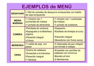 EJEMPLOS de MENÚ
•Crema de calabaza
•Guisantes a la francesa
•Panecillo integral
•1 Naranja
•1 natilla de soja con
pasas
•Parrillada de verduras
•Espaguetis a la Boloñesa
vegana
•Panecillo integral
•2 Kiwis
•1 infusión con 1
cucharada de melaza
•1 puñado de almendras
•Ensalada con semillas de
calabaza con Hummus
•Boniato al horn
•2 Mandarinas
CENA
•2 rebanadas de pan integral
con tomate a rodajas
MERIENDA
•Gazpacho
•Estofado de lentejas al curry
•Panecillo integral
•Macedonia con frutos secos
COMIDA
•1 infusión con 1 cucharada
de melaza
•1 puñado de avellanas
MEDIA
MAÑANA
•1 Bol de cereales de desayuno enriquecidos con batido
de soja enriquecido
DESAYUNO
 