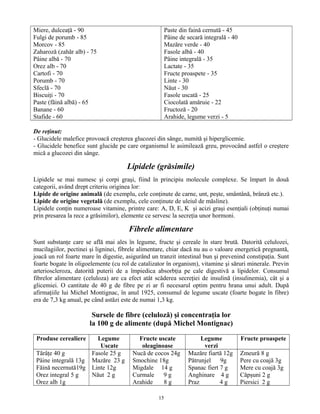 Miere, dulceaţă - 90
Fulgi de porumb - 85
Morcov - 85
Zaharoză (zahăr alb) - 75
Pâine albă - 70
Orez alb - 70
Cartofi - 70
Porumb - 70
Sfeclă - 70
Biscuiţi - 70
Paste (făină albă) - 65
Banane - 60
Stafide - 60
Paste din faină cernută - 45
Pâine de secară integrală - 40
Mazăre verde - 40
Fasole albă - 40
Pâine integrală - 35
Lactate - 35
Fructe proaspete - 35
Linte - 30
Năut - 30
Fasole uscată - 25
Ciocolată amăruie - 22
Fructoză - 20
Arahide, legume verzi - 5
De reţinut:
- Glucidele malefice provoacă creşterea glucozei din sânge, numită şi hiperglicemie.
- Glucidele benefice sunt glucide pe care organismul le asimilează greu, provocând astfel o creştere
mică a glucozei din sânge.
Lipidele (grăsimile)
Lipidele se mai numesc şi corpi graşi, fiind în principiu molecule complexe. Se împart în două
categorii, având drept criteriu originea lor:
Lipide de origine animală (de exemplu, cele conţinute de carne, unt, peşte, smântână, brânză etc.).
Lipide de origine vegetală (de exemplu, cele conţinute de uleiul de măsline).
Lipidele conţin numeroase vitamine, printre care: A, D, E, K şi acizi graşi esenţiali (obţinuţi numai
prin presarea la rece a grăsimilor), elemente ce servesc la secreţia unor hormoni.
Fibrele alimentare
Sunt substanţe care se află mai ales în legume, fructe şi cereale în stare brută. Datorită celulozei,
mucilagiilor, pectinei şi ligninei, fibrele alimentare, chiar dacă nu au o valoare energetică pregnantă,
joacă un rol foarte mare în digestie, asigurând un tranzit intestinal bun şi prevenind constipaţia. Sunt
foarte bogate în oligoelemente (cu rol de catalizator în organism), vitamine şi săruri minerale. Previn
arterioscleroza, datorită puterii de a împiedica absorbţia pe cale digestivă a lipidelor. Consumul
fibrelor alimentare (celuloza) are ca efect atât scăderea secreţiei de insulină (insulinemia), cât şi a
glicemiei. O cantitate de 40 g de fibre pe zi ar fi necesarul optim pentru hrana unui adult. După
afirmaţiile lui Michel Montignac, în anul 1925, consumul de legume uscate (foarte bogate în fibre)
era de 7,3 kg anual, pe când astăzi este de numai 1,3 kg.
Sursele de fibre (celuloză) şi concentraţia lor
la 100 g de alimente (după Michel Montignac)
Produse cerealiere Legume
Uscate
Fructe uscate
oleaginoase
Legume
verzi
Fructe proaspete
Tărâţe 40 g
Pâine integrală 13g
Făină necernută19g
Orez integral 5 g
Orez alb 1g
Fasole 25 g
Mazăre 23 g
Linte 12g
Năut 2 g
Nucă de cocos 24g
Smochine 18g
Migdale 14 g
Curmale 9 g
Arahide 8 g
Mazăre fiartă 12g
Pătrunjel 9g
Spanac fiert 7 g
Anghinare 4 g
Praz 4 g
Zmeură 8 g
Pere cu coajă 3g
Mere cu coajă 3g
Căpşuni 2 g
Piersici 2 g
15
 