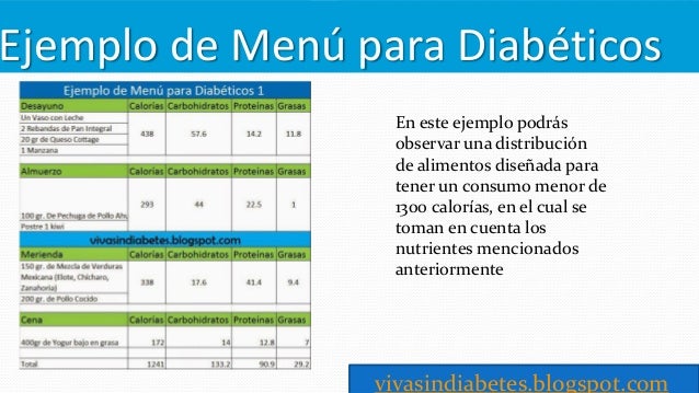 Dieta y menu para diabeticos Dieta y menu para diabeticos