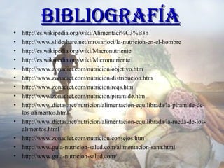 Bibliografía http://es.wikipedia.org/wiki/Alimentaci%C3%B3n http://www.slideshare.net/mrosarioci/la-nutricion-en-el-hombre http://es.wikipedia.org/wiki/Macronutriente http://es.wikipedia.org/wiki/Micronutriente http://www.zonadiet.com/nutricion/objetivo.htm http://www.zonadiet.com/nutricion/distribucion.htm http://www.zonadiet.com/nutricion/reqs.htm http://www.zonadiet.com/nutricion/piramide.htm http://www.dietas.net/nutricion/alimentacion-equilibrada/la-piramide-de-los-alimentos.html http://www.dietas.net/nutricion/alimentacion-equilibrada/la-rueda-de-los-alimentos.html http://www.zonadiet.com/nutricion/consejos.htm http://www.guia-nutricion-salud.com/alimentacion-sana.html http://www.guia-nutricion-salud.com/ 