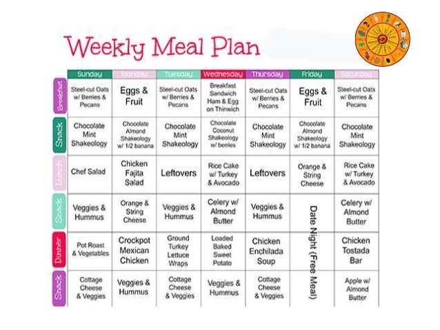 Complete Diet Chart