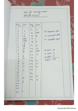 Scanned with ACE Scanner
 