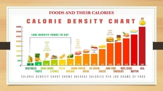 DIET, DIET TYPES, EXERCISE, FASTING.pptx