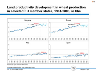 Land productivitydevelopment in wheatproductionin selected EU memberstates, 1961-2009, in t/ha<br />Source: Own figure bas...