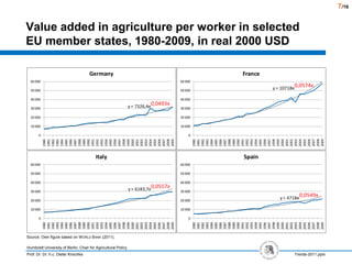 Value added in agriculture per worker in selected EU member states, 1980-2009, in real 2000 USD<br />Source: Ownfigurebase...