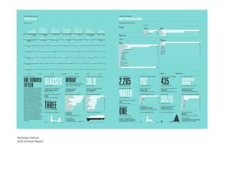 Nicholas Feltron
2012 Annual Report
 