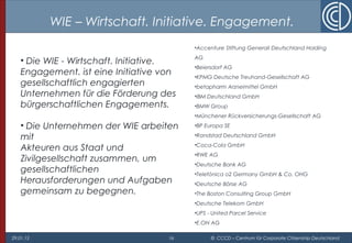 29.01.15 16 © CCCD – Centrum für Corporate Citizenship Deutschland
WIE – Wirtschaft. Initiative. Engagement.
•Accenture Stiftung Generali Deutschland Holding
AG
•Beiersdorf AG
•KPMG Deutsche Treuhand-Gesellschaft AG
•betapharm Arzneimittel GmbH
•IBM Deutschland GmbH
•BMW Group
•Münchener Rückversicherungs-Gesellschaft AG
•BP Europa SE
•Randstad Deutschland GmbH
•Coca-Cola GmbH
•RWE AG
•Deutsche Bank AG
•Telefónica o2 Germany GmbH & Co. OHG
•Deutsche Börse AG
•The Boston Consulting Group GmbH
•Deutsche Telekom GmbH
•UPS - United Parcel Service
•E.ON AG
• Die WIE - Wirtschaft. Initiative.
Engagement. ist eine Initiative von
gesellschaftlich engagierten
Unternehmen für die Förderung des
bürgerschaftlichen Engagements.
• Die Unternehmen der WIE arbeiten
mit
Akteuren aus Staat und
Zivilgesellschaft zusammen, um
gesellschaftlichen
Herausforderungen und Aufgaben
gemeinsam zu begegnen.
 