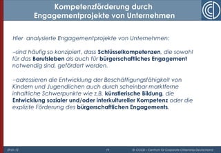 29.01.15 19 © CCCD – Centrum für Corporate Citizenship Deutschland
Hier analysierte Engagementprojekte von Unternehmen:
−sind häufig so konzipiert, dass Schlüsselkompetenzen, die sowohl
für das Berufsleben als auch für bürgerschaftliches Engagement
notwendig sind, gefördert werden.
−adressieren die Entwicklung der Beschäftigungsfähigkeit von
Kindern und Jugendlichen auch durch scheinbar marktferne
inhaltliche Schwerpunkte wie z.B. künstlerische Bildung, die
Entwicklung sozialer und/oder interkultureller Kompetenz oder die
explizite Förderung des bürgerschaftlichen Engagements.
Kompetenzförderung durch
Engagementprojekte von Unternehmen
 
