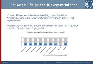 29.01.15 20 © CCCD – Centrum für Corporate Citizenship Deutschland
Der Weg zur Zielgruppe: Bildungsinstitutionen
 5 von 19 Projekten adressieren ihre Zielgruppe direkt über
Ausschreibungen oder via Einrichtungen der offenen Kinder- und
Jugendarbeit.
 Außerhalb von Bildungsinstitutionen werden vor allem 18 - 27-jährige
adressiert (Studierende, Engagierte).
 