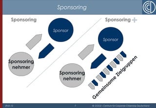 29.01.15 7 © CCCD – Centrum für Corporate Citizenship Deutschland
Sponsoring
Sponsoring
+
Sponsor
Sponsoring
nehmer
Sponsor
Sponsoring
nehmer
G
em
einsam
e
Zielgruppen
Sponsoring
 