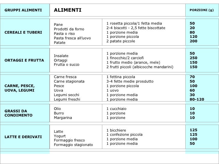 come perdere 3 kg in una settimana come perdere 3 kg in una settimana