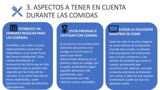 3. ASPECTOS A TENER EN CUENTA
DURANTE LAS COMIDAS
ESTABLECE UN
HORARIO REGULAR PARA
LAS COMIDAS.
Enséñales a los niños a comer
habitualmente a unas horas
estipuladas y a no comer fuera
del horario establecido. Estas
rutinas fomentarán el
autocontrol de forma que el niño
aprenderá a que su apetito esté
regulado por las horas de las
comidas. Si se come fuera de las
horas establecidas, suele
aparecer el picoteo de alimentos
hipercalóricos.
EVITA PREMIAR O
CASTIGAR CON COMIDA.
Si se recurre a la comida como
elemento de premio o de
castigo, es normal que se
asocie que tomar
determinado alimento es un
premio y otros un castigo, por
lo tanto, se tenderá a ingerir
aquellos alimentos más
gratificantes, que
normalmente son más
calóricos y poco saludables.
EVITAR LA TELEVISIÓN
MIENTRAS SE COME.
Cada vez más en muchos hogares
se come delante de la televisión.
Cuando esto sucede, se atiende
más al programa de la televisión
que a lo que comemos y a las
señales de saciedad que envía el
cuerpo, provocando que
comamos más. Además, con esta
conducta asociamos la televisión
con comer, y cada vez que veamos
la televisión puede ser que nos
apetezca comer.
 