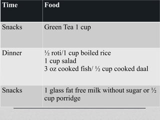 15
Time Food
Snacks Green Tea 1 cup
Dinner ½ roti/1 cup boiled rice
1 cup salad
3 oz cooked fish/ ½ cup cooked daal
Snacks 1 glass fat free milk without sugar or ½
cup porridge
 