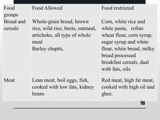 16
Food
groups
Food Allowed Food restricted
Bread and
cereals
Whole-grain bread, brown
rice, wild rice, beets, oatmeal,
artichoke, all type of whole
meal
Barley chaptti,
Corn, white rice and
white pasta, refine
wheat flour, corn syrup,
sugar syrup and white
flour, white bread, milky
bread processed
breakfast cereals, daal
with fats, oils
Meat Lean meat, boil eggs, fish,
cooked with low fats, kidney
beans
Red meat, high fat meat,
cooked with high oil and
ghee.
 