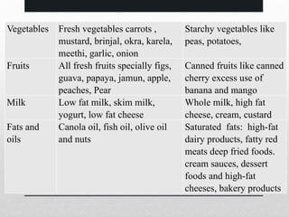 17
Vegetables Fresh vegetables carrots ,
mustard, brinjal, okra, karela,
meethi, garlic, onion
Starchy vegetables like
peas, potatoes,
Fruits All fresh fruits specially figs,
guava, papaya, jamun, apple,
peaches, Pear
Canned fruits like canned
cherry excess use of
banana and mango
Milk Low fat milk, skim milk,
yogurt, low fat cheese
Whole milk, high fat
cheese, cream, custard
Fats and
oils
Canola oil, fish oil, olive oil
and nuts
Saturated fats: high-fat
dairy products, fatty red
meats deep fried foods.
cream sauces, dessert
foods and high-fat
cheeses, bakery products
 