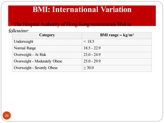 Dietetics - BMI ( Body Mass Index ).pptx
