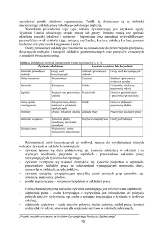 „Projekt współfinansowany ze środków Europejskiego Funduszu Społecznego”
15
sprzedawać posiłki obiadowe regeneracyjne. Posiłki te dostarczane są ze stołówki
macierzystego zakładu pracy lub obcego położonego najbliżej.
Warunkiem prowadzenia tego typu zakładu żywieniowego jest uzyskanie zgody
Wydziału Handlu właściwego urzędu miasta lub gminy. Ponadto muszą one spełniać
określone warunki lokalowe i sanitarno – higieniczne oraz zatrudniać wykwalifikowany
personel (kierownik stołówki i jego zastępca, szef kuchni, kucharz, młodszy kucharz, pomoce
kuchenne oraz pracownik księgowości i kadr).
Osoby prowadzące zakłady gastronomiczne są zobowiązane do przestrzegania przepisów,
dotyczących rodzajów i kategorii zakładów gastronomicznych oraz przepisów związanych
z zasadami świadczenia usług.
Tabela 2. Działalność stołówek [opracowanie własne na podstawie 3, 4, 7]
Żywienie całodzienne Żywienie częściowe lub dożywianie
Jednostki prowadzące
stołówki
Grupy osób
korzystających
Jednostki prowadzące
stołówki
Grupy osób korzystających
Domy wczasowe Wczasowicze Uczelnie Studenci i pracownicy
wyższych uczelni
Sanatoria Kuracjusze Szkoła Uczniowie, słuchacze,
pracownicy szkoły
Szpitale Pacjenci oraz pracownicy
szpitala
Przedszkola Dzieci w przedszkolach
i pracownicy przedszkola
Domy opieki
i noclegownie
Pensjonariusze, dzieci i
młodzież w zakładach
opiekuńczych
Żłobki Dzieci w żłobkach i
pracownicy żłobka
Internaty Dzieci i młodzież szkolna Zakłady pracy Pracownicy zakładów pracy
Jednostki wojskowe Żołnierze służby
zasadniczej oraz kadra
zawodowa
Instytucje charytatywne Osoby potrzebujące
Zakłady karne Więźniowie i osoby
tymczasowo aresztowane
Różnorodność osób korzystających ze stołówek zmusza do wyodrębnienia różnych
rodzajów żywienia w zakładach zamkniętych:
− żywienie typowe wg diety podstawowej, np. żywienie młodzieży w szkołach i na
wyższych uczelniach, pacjentów w szpitalach i pracowników zakładów pracy
niewymagających żywienia dietetycznego,
− żywienie dietetyczne wg wskazań dietetyków, np. żywienie pacjentów w szpitalach,
pracowników zakładów pracy ze schorzeniami wymagającymi stosowania diety,
niemowląt w żłobkach, przedszkolaków,
− żywienie specjalne, uwzględniające specyfikę zadań pewnych grup zawodów, np.
żołnierzy, marynarzy, pilotów,
− posiłki regeneracyjne – wydawane bezpłatnie w zakładach pracy.
Cechą charakterystyczną zakładów żywienia zamkniętego jest zróżnicowana odpłatność:
− odpłatność pełna – osoba korzystająca z wyżywienia jest zobowiązana do pokrycia
pełnych kosztów wyżywienia, np. osoba z zewnątrz korzystająca z żywienia w stołówce
szkolnej,
− odpłatność częściowa – część kosztów pokrywa budżet państwa, zakład pracy, komitet
rodzicielski w szkole, stosowana dla większości uczniów w szkołach publicznych,
 