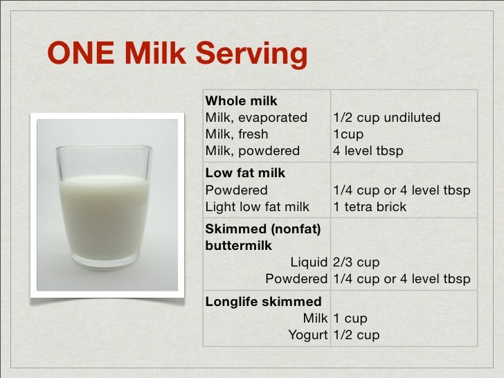 1 Milk Serving Size