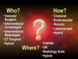 How? Where? Who? Classical Endovascular Robotic Laparoscopic Hybrid Cathlab OR Radiology Suite Hybrid Vascular Surgeon Interventional Cardiologist Interventional Radiologist CT Surgeon Hybrid 