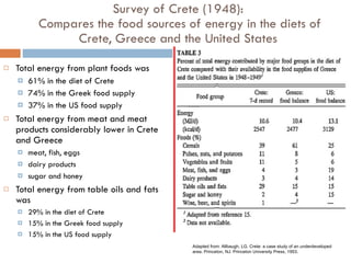 Survey of Crete (1948):  Compares the food sources of energy in the diets of Crete, Greece and the United States  Total energy from plant foods was 61% in the diet of Crete 74% in the Greek food supply  37% in the US food supply Total energy from meat and meat products considerably lower in Crete and Greece  meat, fish, eggs dairy products sugar and honey Total energy from table oils and fats was 29% in the diet of Crete 15% in the Greek food supply  15% in the US food supply Adapted from: Allbaugh, LG. Crete: a case study of an underdeveloped area. Princeton, NJ: Princeton University Press, 1953. 