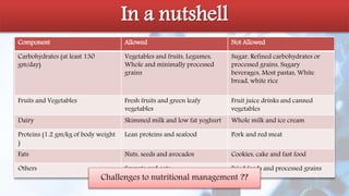 In a nutshell
Component Allowed Not Allowed
Carbohydrates (at least 130
gm/day)
Vegetables and fruits, Legumes,
Whole and minimally processed
grains
Sugar, Refined carbohydrates or
processed grains, Sugary
beverages, Most pastas, White
bread, white rice
Fruits and Vegetables Fresh fruits and green leafy
vegetables
Fruit juice drinks and canned
vegetables
Dairy Skimmed milk and low fat yoghurt Whole milk and ice cream
Proteins (1.2 gm/kg of body weight
)
Lean proteins and seafood Pork and red meat
Fats Nuts, seeds and avocados Cookies, cake and fast food
Others Sprouts and oats Fried foods and processed grains
Challenges to nutritional management ??
 