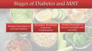 Primary Prevention to
prevent Diabetes
Secondary Prevention
to prevent
Complications
Tertiary Prevention to
prevent morbidity and
mortality
Stages of Diabetes and MNT
 