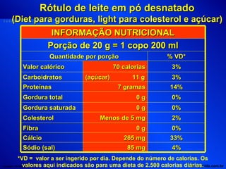 *VD =  valor a ser ingerido por dia. Depende do número de calorias. Os valores aqui indicados são para uma dieta de 2.500 calorias diárias. Rótulo de leite em pó desnatado (Diet para gorduras, light para colesterol e açúcar) 3% (açúcar)  11 g Carboidratos 4% 85 mg Sódio (sal) 33% 265 mg Cálcio 0% 2% 0% 0% 14% 3% % VD* 0 g Menos de 5 mg 0 g 0 g 7 gramas 70 calorias Fibra Colesterol Gordura total Proteínas Quantidade por porção Porção de 20 g = 1 copo 200 ml Gordura saturada Valor calórico INFORMAÇÃO NUTRICIONAL 