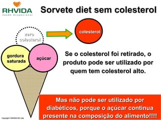Se o colesterol foi retirado, o produto pode ser utilizado por quem tem colesterol alto. Sorvete diet sem colesterol zero  colesterol gordura saturada colesterol Mas não pode ser utilizado por diabéticos, porque o açúcar continua presente na composição do alimento!!!! açúcar 