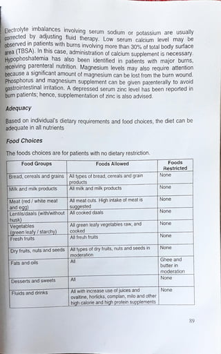 diet manual for pakistan.pdf