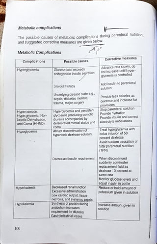 diet manual for pakistan.pdf