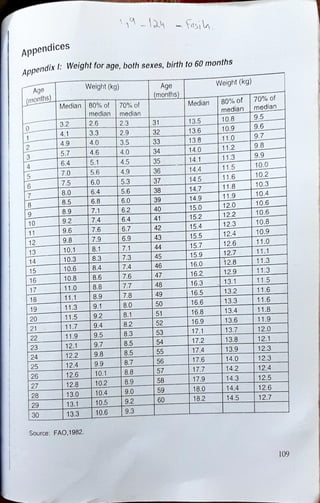 diet manual for pakistan.pdf