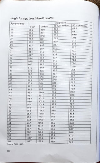 diet manual for pakistan.pdf