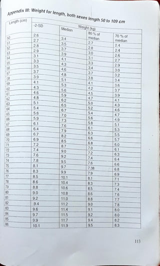 diet manual for pakistan.pdf