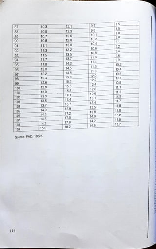 diet manual for pakistan.pdf