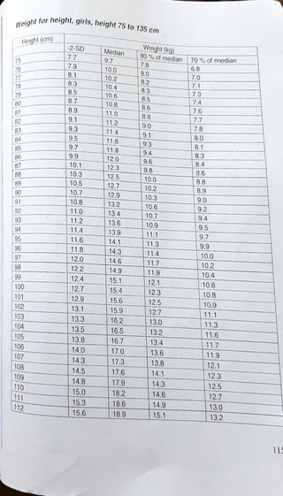 diet manual for pakistan.pdf