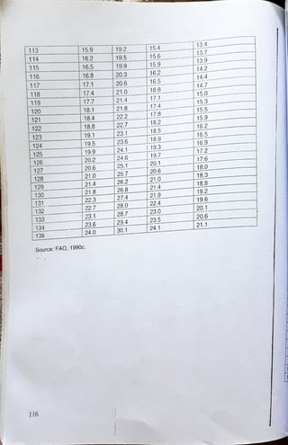 diet manual for pakistan.pdf