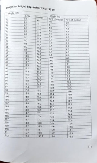 diet manual for pakistan.pdf