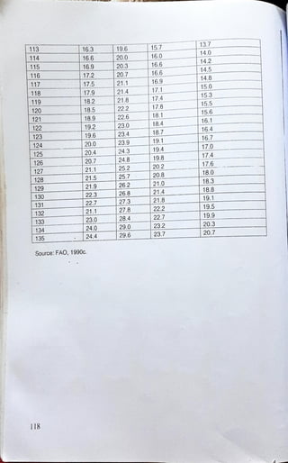 diet manual for pakistan.pdf